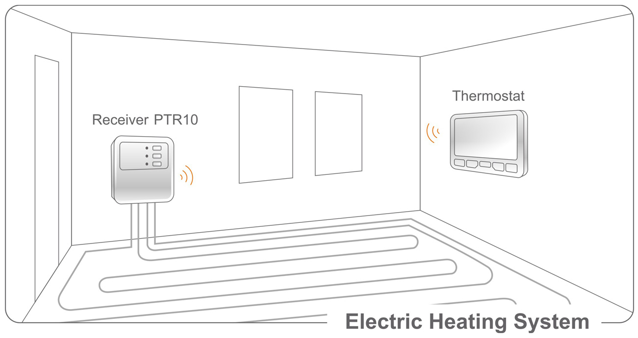Smart Wireless Electric Heating